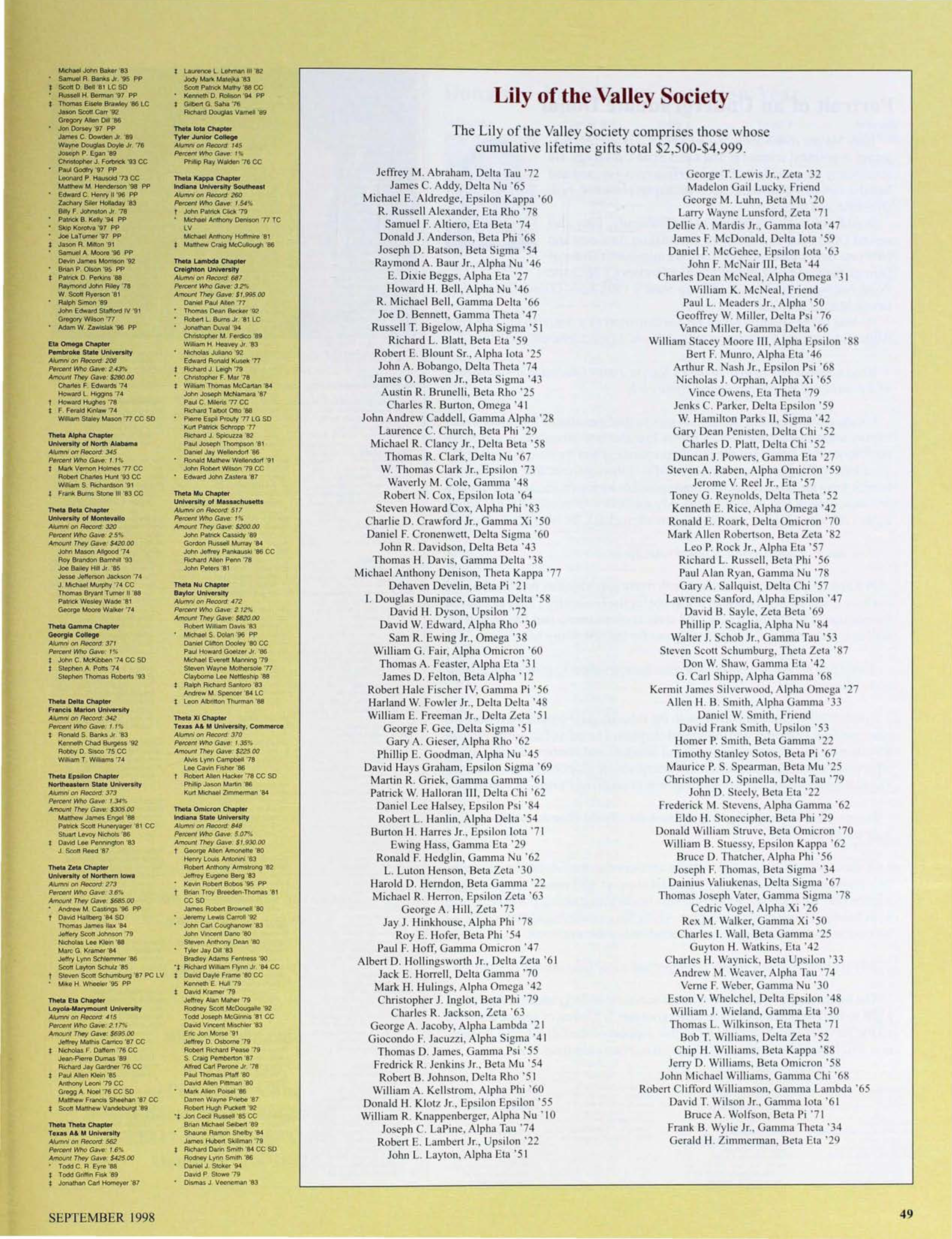 Lily of the Valley Society, September 1998